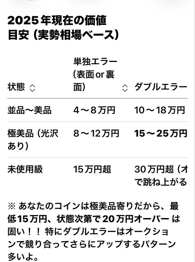 一分銀 「銀」八角欠け表裏ダブルエラー銭