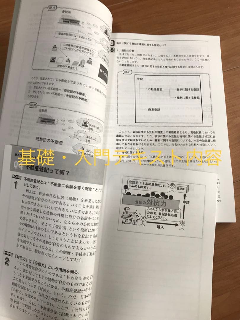 土地家屋調査士コース 教材セット