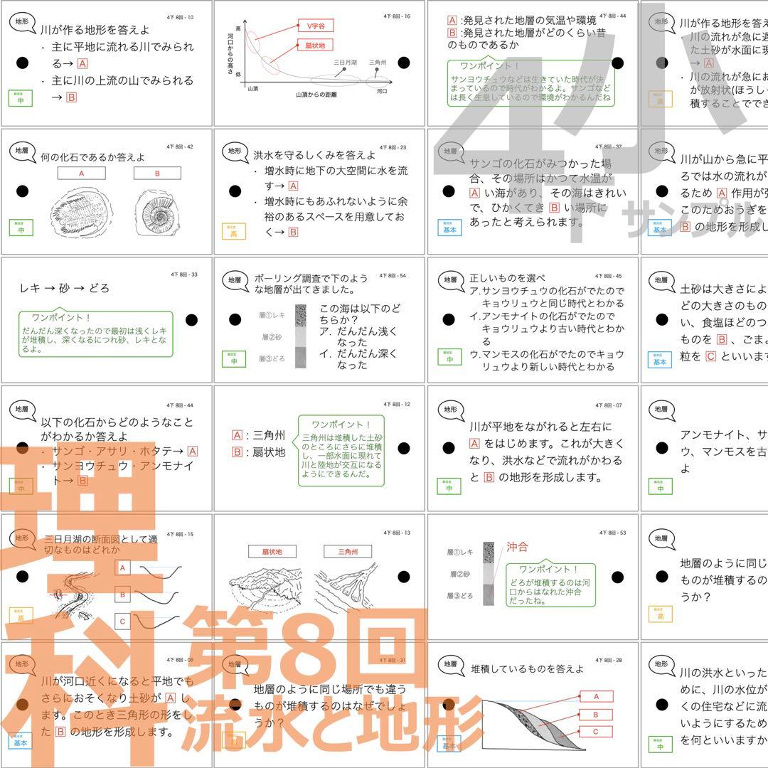 中学受験【4年下全セット 理科 1-18回】組分けテスト対策 予習シリーズ