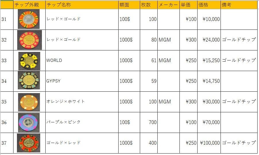 06 MGM社正規品 カジノチップ 100枚 ポーカーチップ バカラ H26年