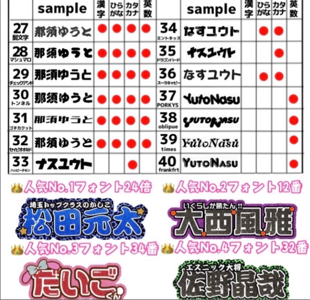 うちわ文字　オーダーページ