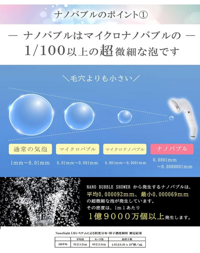 【緊急値下げ】ナノバブルが 1億9000万個以上発生 ナノバブルシャワーヘッド