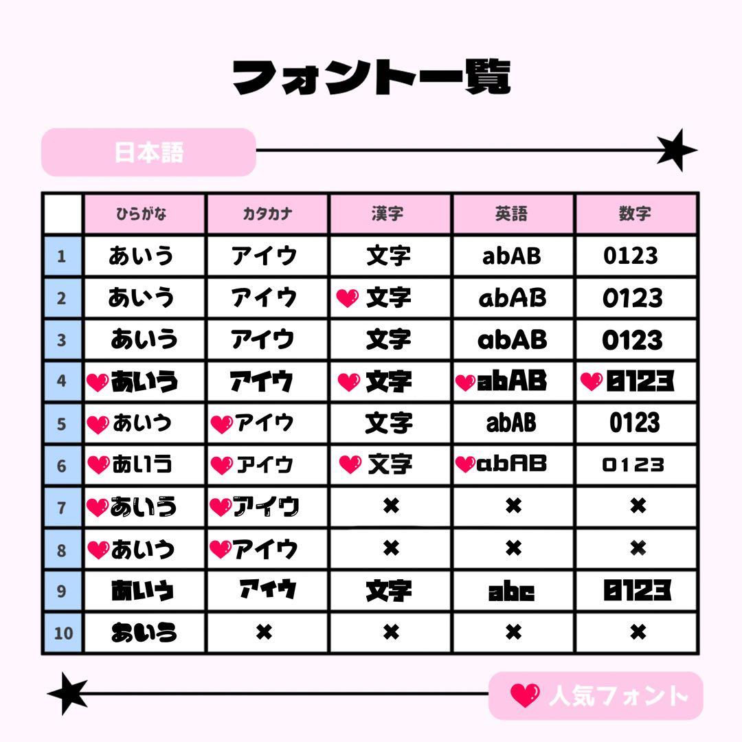 ネームボード うちわ文字 うちわ屋さん 連結文字パネル オーダー