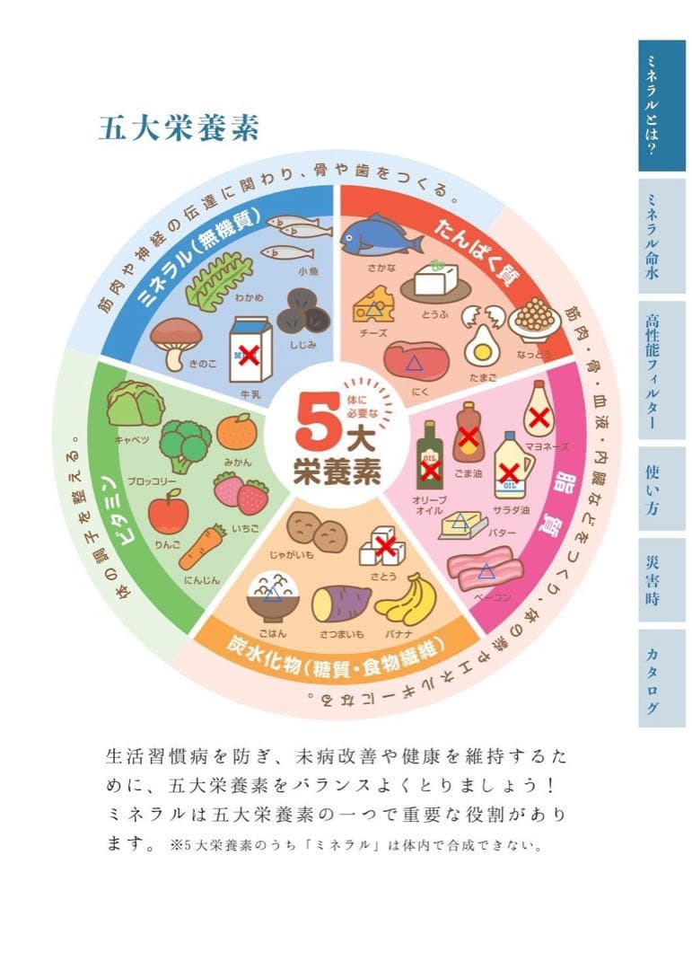 ミネラル原液　販売実績25年50種類以上のミネラル含有高品質　PFAS除去試験