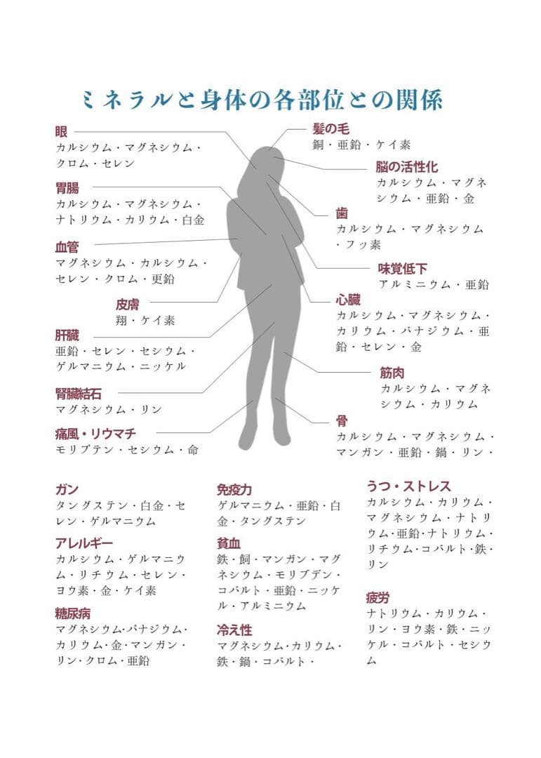 リピーター様限定ミネラル原液　50種類以上含有PFAS除去試験
