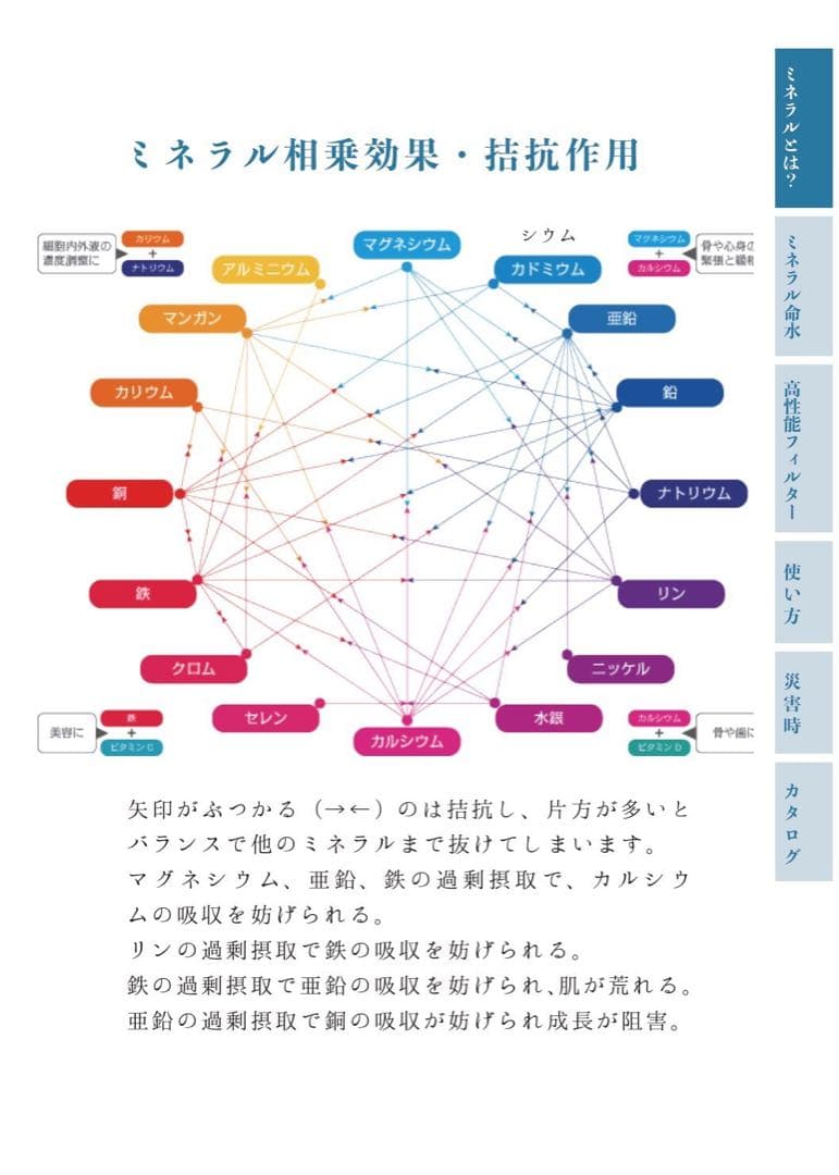 リピーター様限定ミネラル原液　50種類以上含有PFAS除去試験