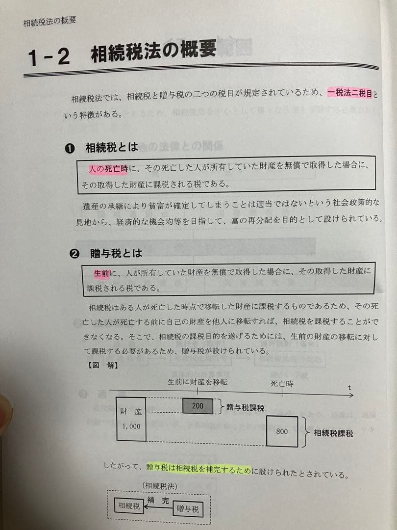 TAC 税理士試験 相続税法 2024年