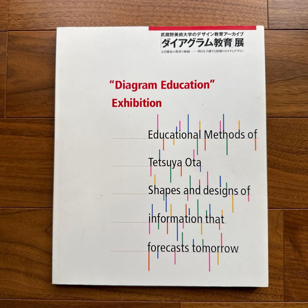 武蔵野美術大学のデザイン教育アーカイブ「ダイアグラム教育」展　カタログ