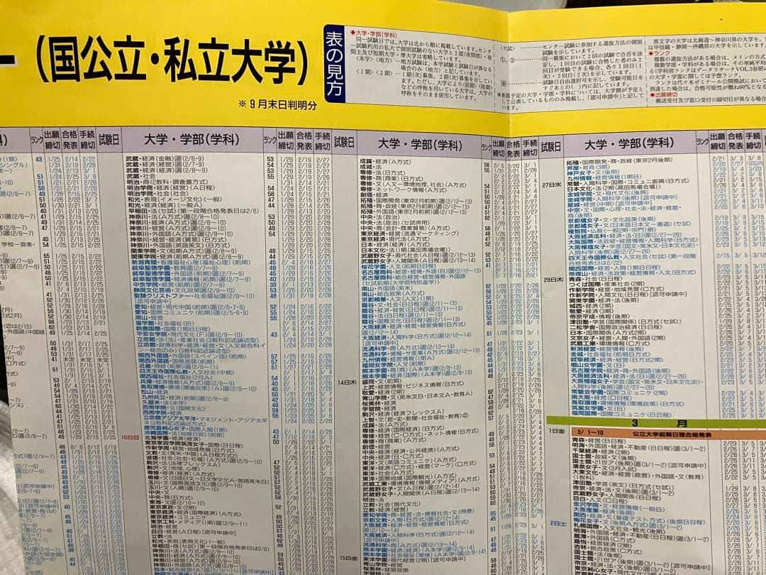 国公私立大学入試カレンダー　代々木ゼミナール　2002年　偏差値ランク付き 美品