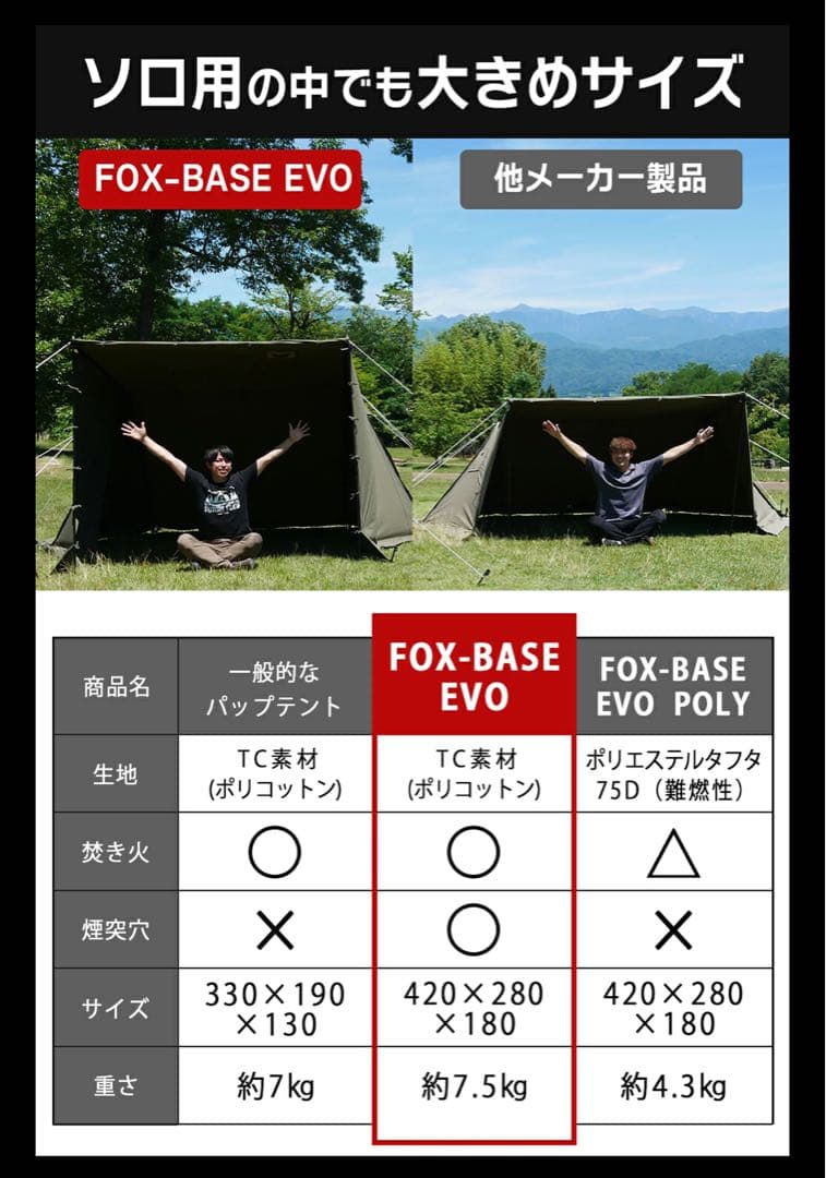 未使用FUTURE FOX BASE EVO用 TPU前幕(透明窓)カスタム特注