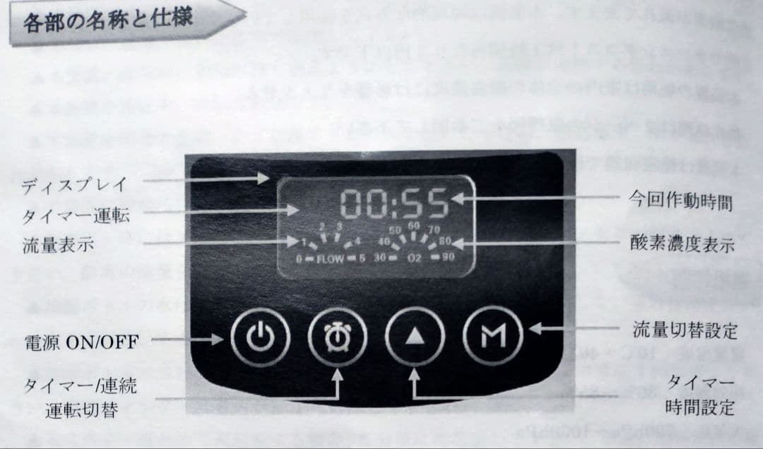 酸素室　オキシビーナス MINI1000、ペットオキシホテル スクエアS