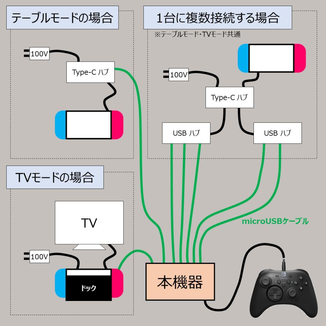 NintendoSwitch同時操作機器 3台用