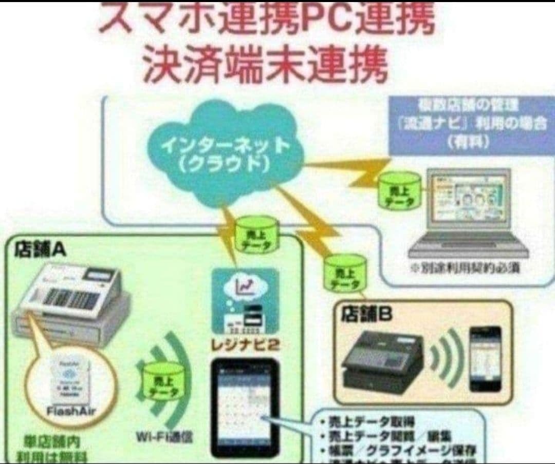 テックレジスター　FS-700　設定無料　現行機種　店名無料　803000