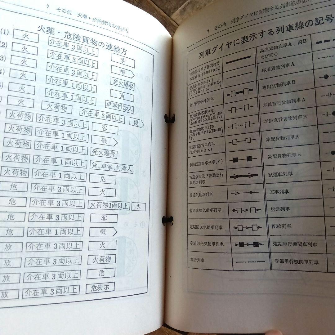 運転資料集 運転保会　鉄道　昭和５９年