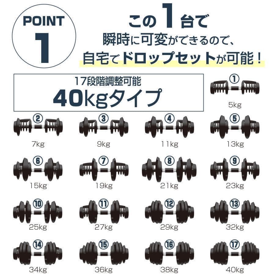 B2883可変式ダンベル 40kg 単品 17段階調節 片手で1秒重量変更 簡単