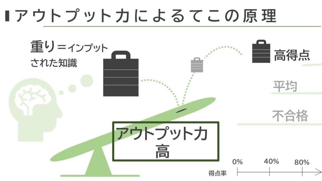 司法試験/予備試験　論文対策セット