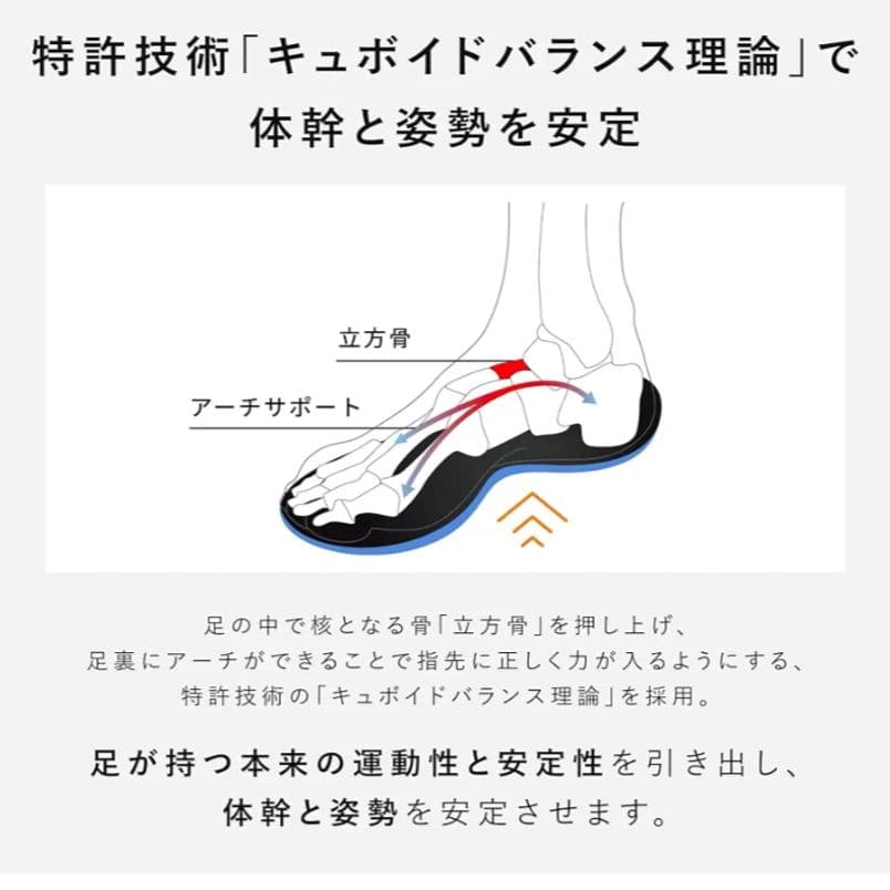 23.5-24.5 テンシャル インソール 中敷き 扁平足 足底筋膜炎 浮き指
