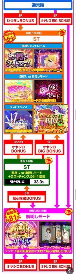 【ワイヤレスオート、ボタンバイブ付】ひぐらしのなく頃に 蕾 実機