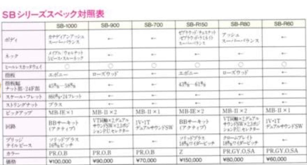 Aria ProⅡ SB700
