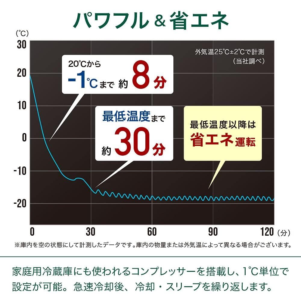 大活躍♪30Lポータブル冷蔵庫アウトドア用