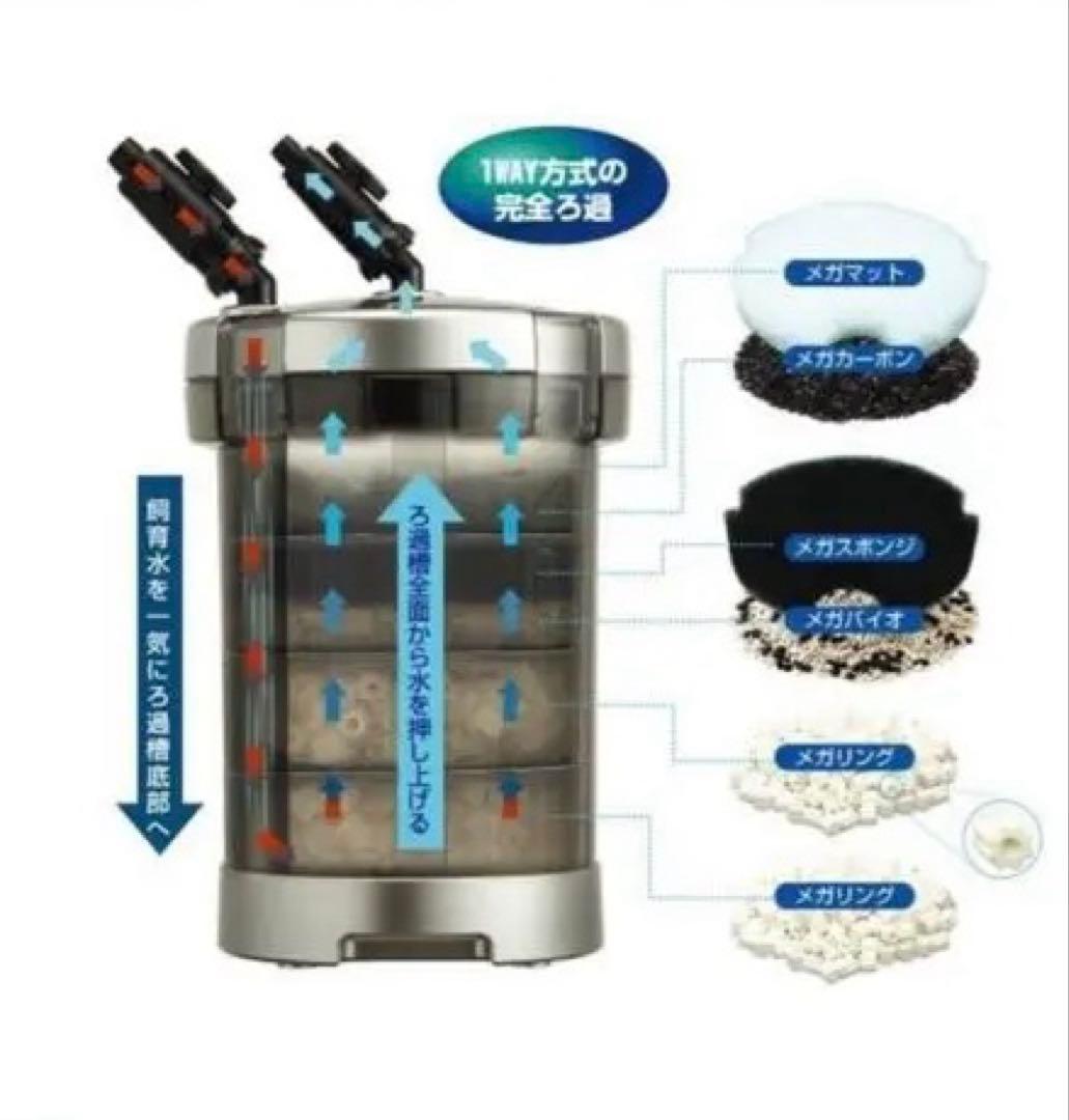 新品　未使用　今だけ送料無料❣️ GEX ジェックス　メガパワー　9012