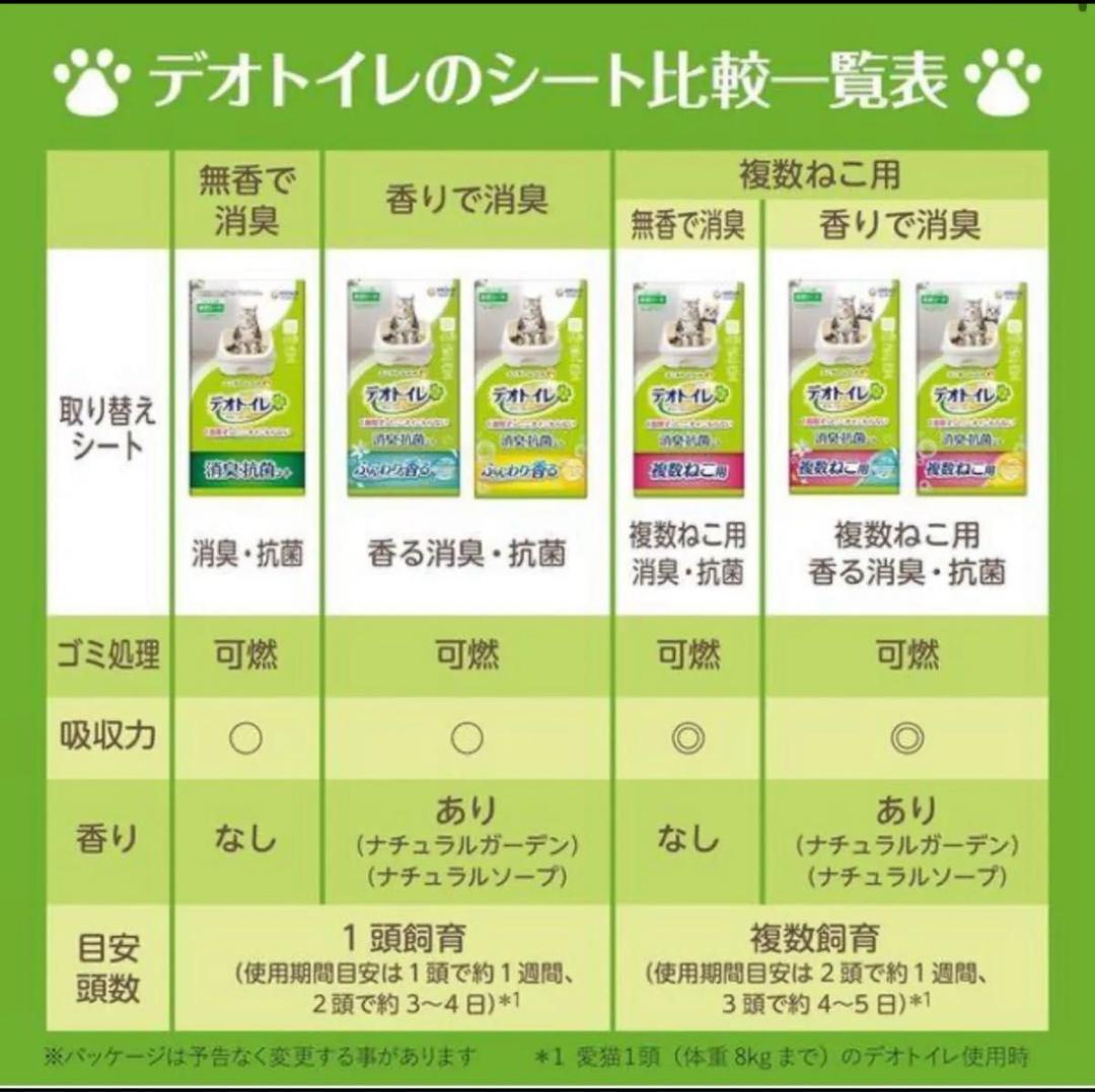 デオトイレ　消臭抗菌シート　20枚×8袋　合計160枚　猫用　購入2026年2月