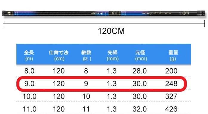 入門友釣り 鮎竿 天元9m 先調子 早瀬 軽量 ハイパワー 鮎竿 あゆ竿