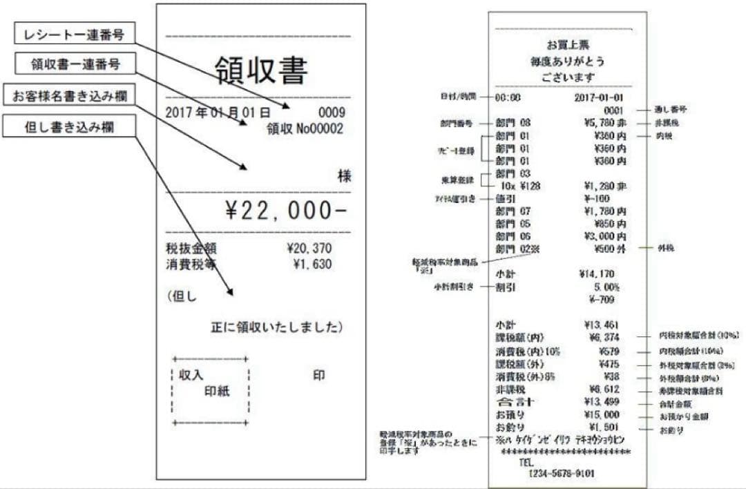 新品未開封　1/28レジスター JET320R 複合税率インボイスレジスター