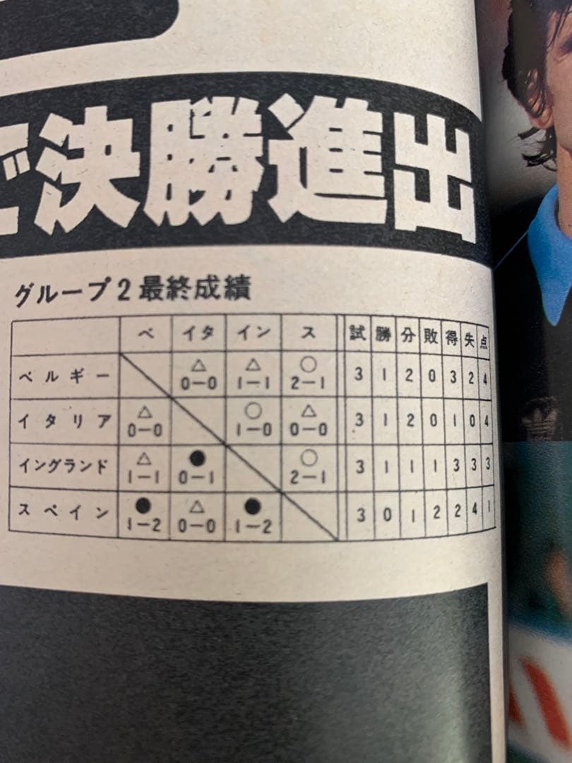 レア 美品 欧州選手権イタリア'80 別冊サッカーマガジン1980年盛夏号