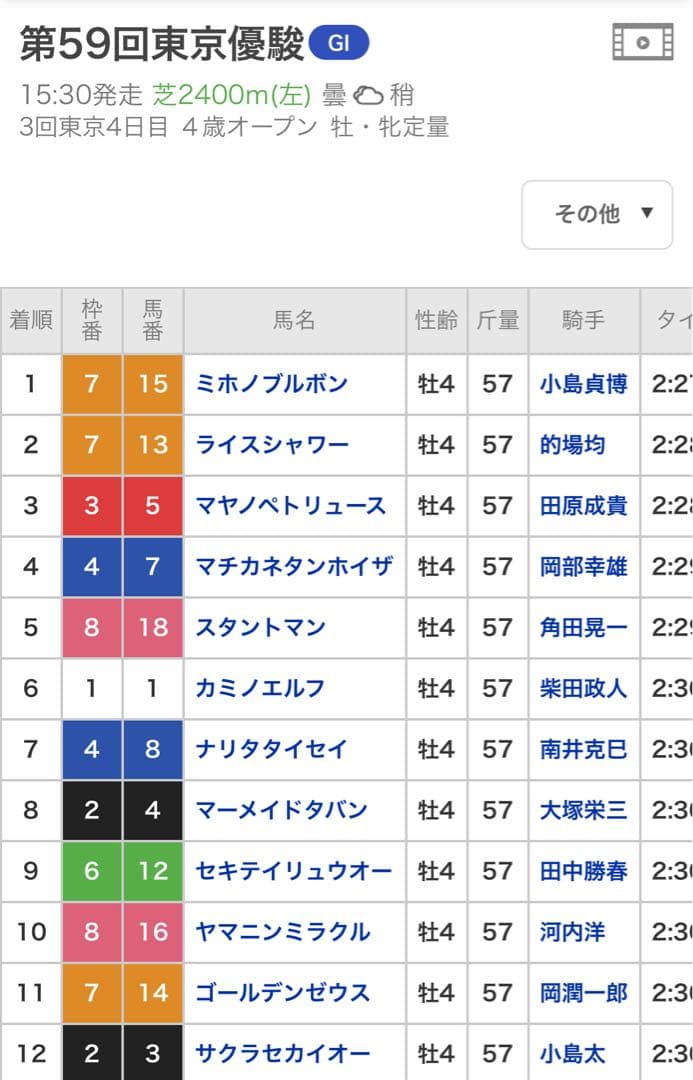 希少ミホノブルボン‼️1992年日本ダービー馬券コレクション単勝馬券