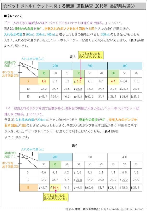 さいたま市立浦和中学校版　 志望校別お買い得セットです。