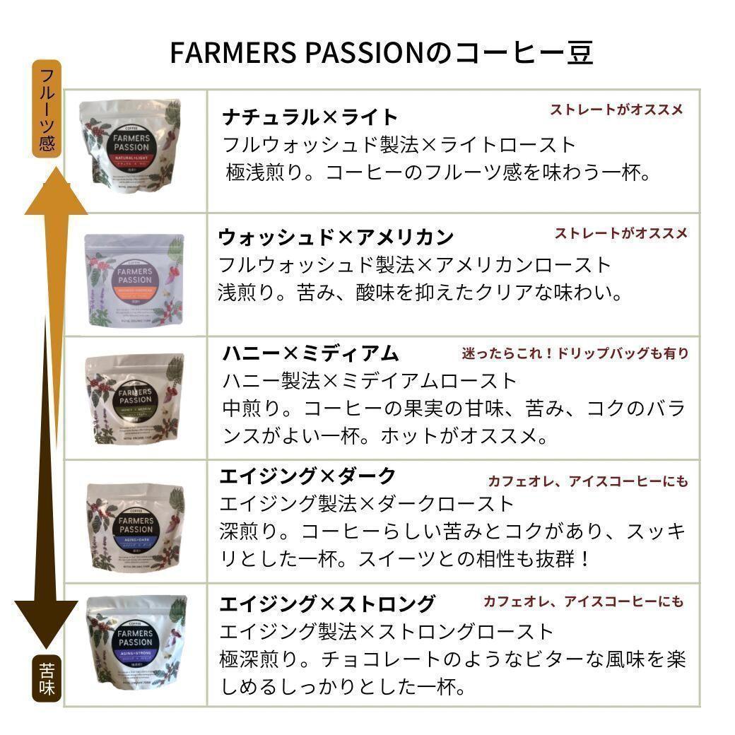 ☆オーガニックコーヒー ダーク フェアトレード 1kg 粉 コーヒー豆 ネパール