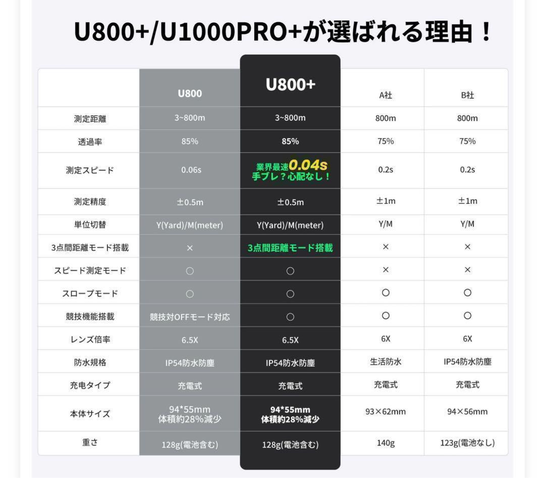 【3割引】【新品未使用】正規品 U800+ 3点間測定付 ゴルフレーザー距離計