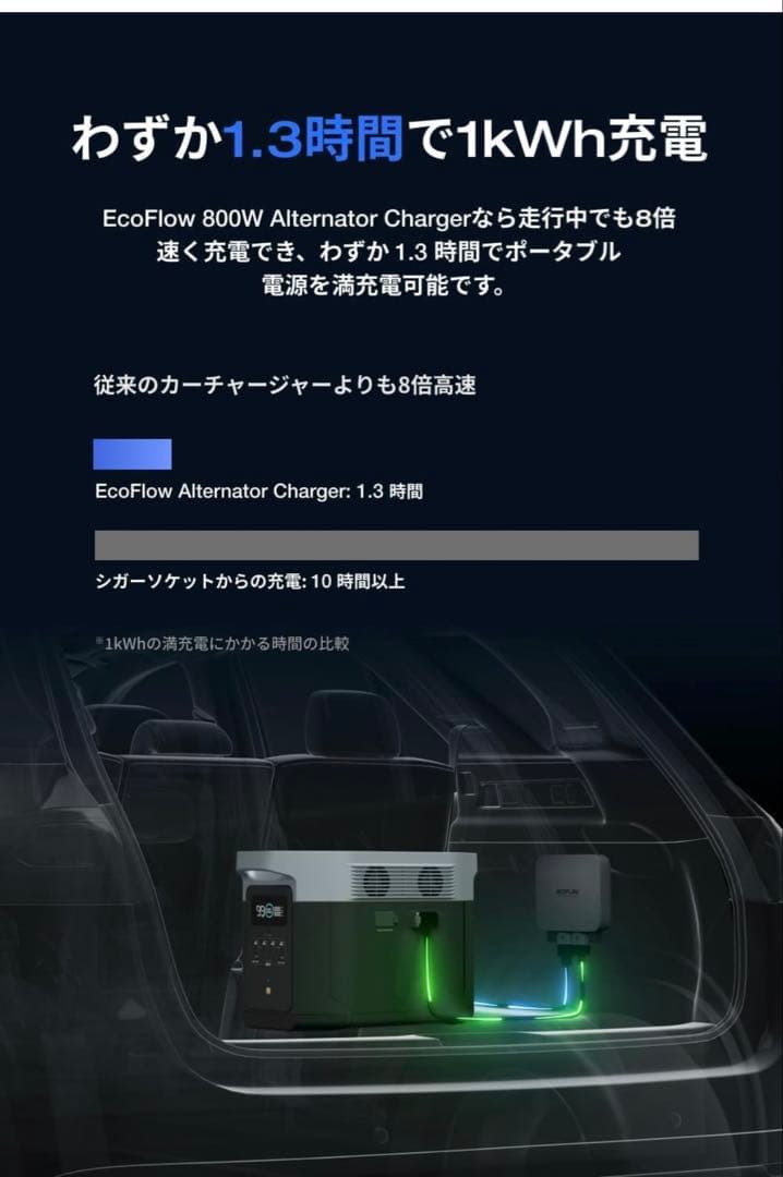 EcoFlow DELTA 3Plus1024Wh ポータブル電源