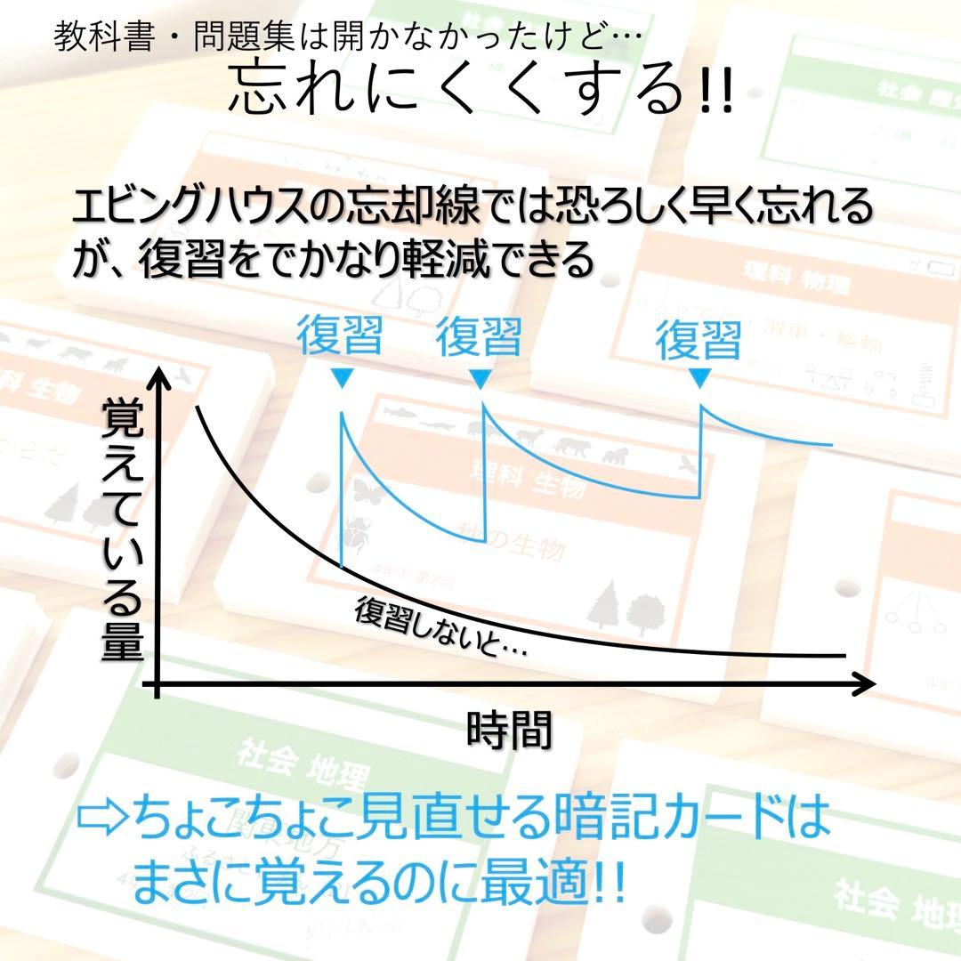 中学受験 暗記カード【5年下 社会・理科1-9回】 予習シリーズ 組み分け対策