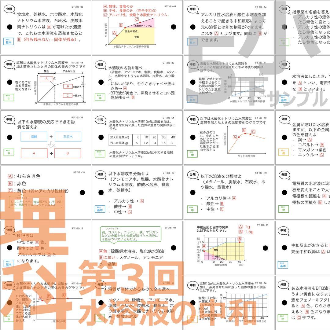 中学受験 暗記カード【5年下 社会・理科1-9回】 予習シリーズ 組み分け対策