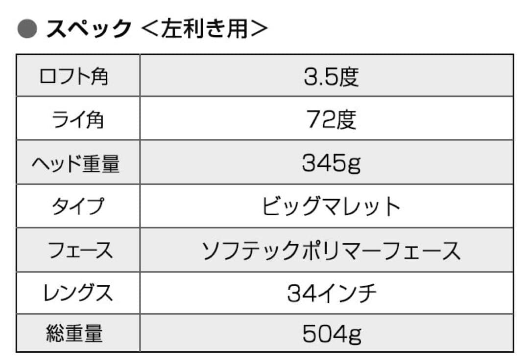 左 新発売★極太グリップと大型ヘッドの安定感抜群のダイナミクスパター レフティ