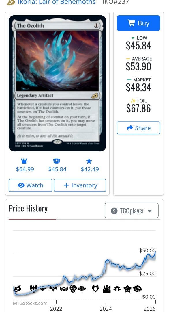 MTG オゾリス