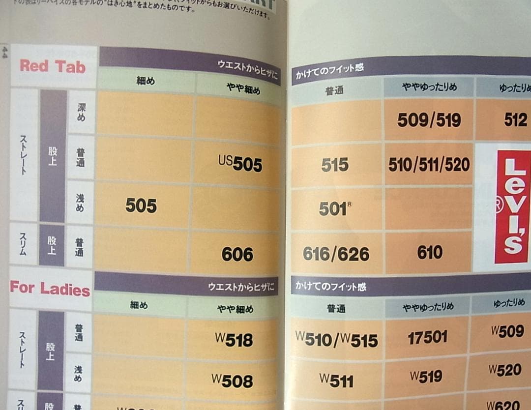 【パンフレット】Levi's 「BOOK PRODUCT CATALOG 18」