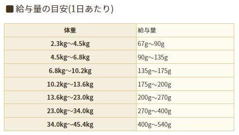 アーテミス アガリクスI/S　 小粒　6.8kg×２袋