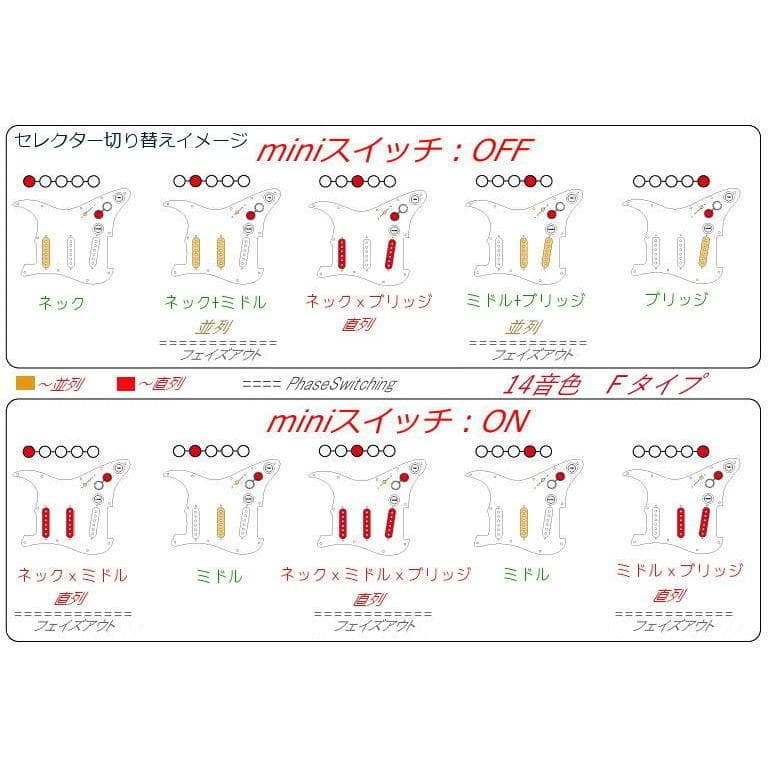 送料無料 14音色ウルトラ/MINIスイッチ追加/AlnicoーGTピックアップ