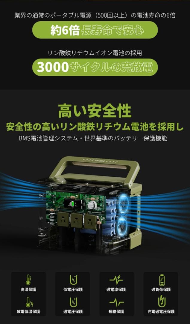 EEIVOLポータブル電源 1531Wh