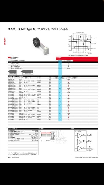 MAXON コアレスモータ　ギアヘッド　エンコーダ