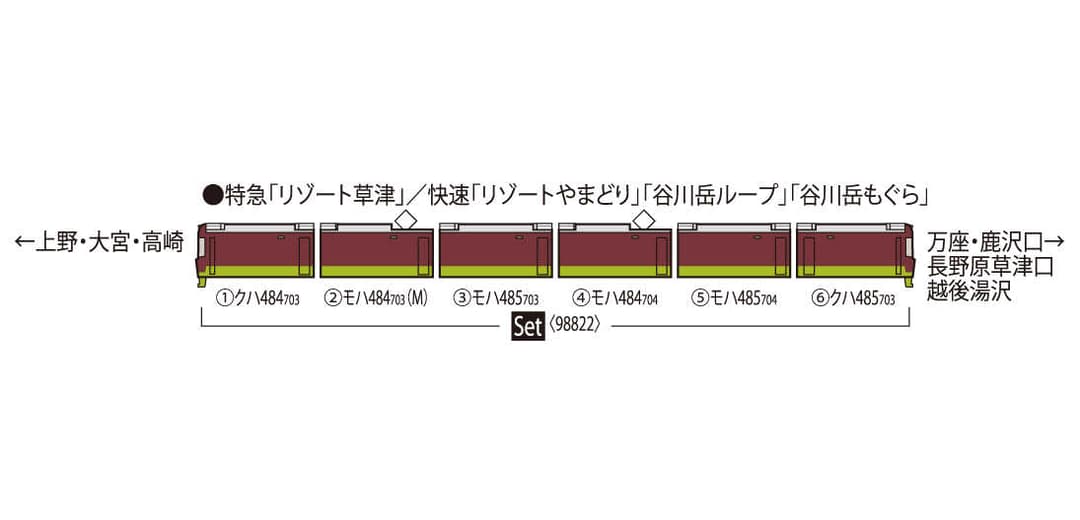 TOMIX 98822 JR 485-700系電車(リゾートやまどり)セット