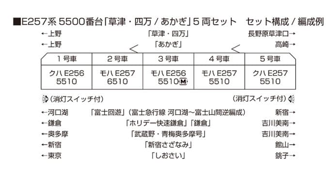 KATO 10-1884 E257系 5500番台 草津・四万/あかぎ セット
