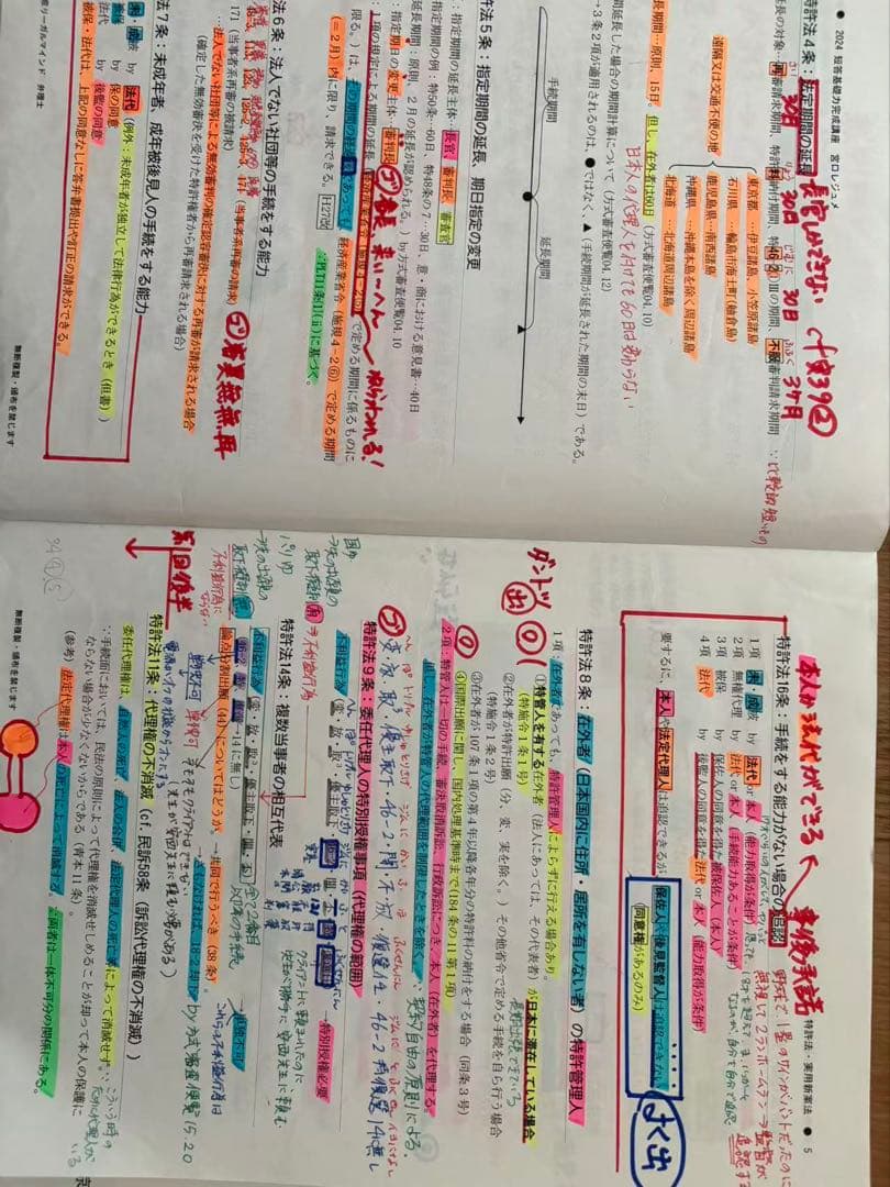 2024弁理士　短答基礎力完成講座　短答アドヴァンス全科目宮口先生レジュメ集