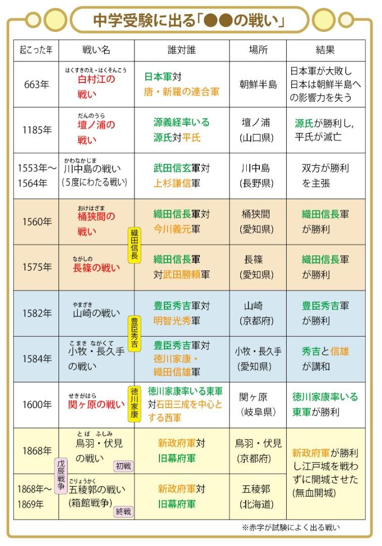 お買い得セット　中学受験・頻出用語・ポイントにしぼったまとめカード