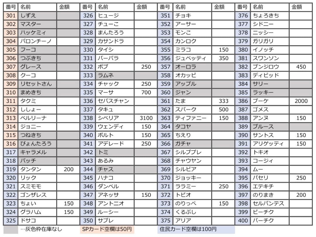 第4弾 バラ売り どうぶつの森 あつ森 amiibo アミーボ カード