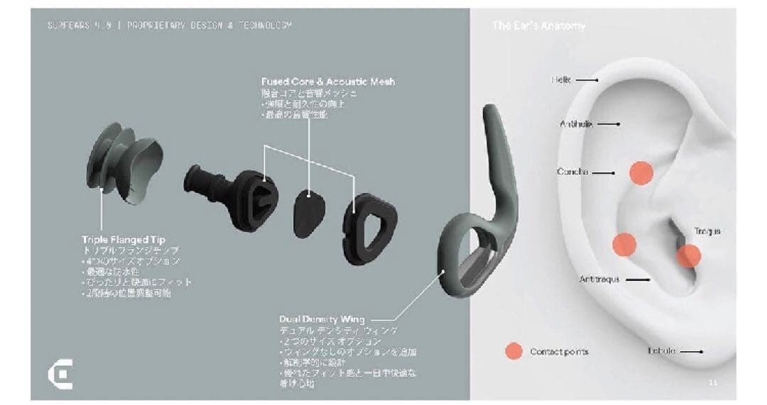 SURFEARS 4.0 サーフイヤー　音が聞こえる耳栓　Coral/