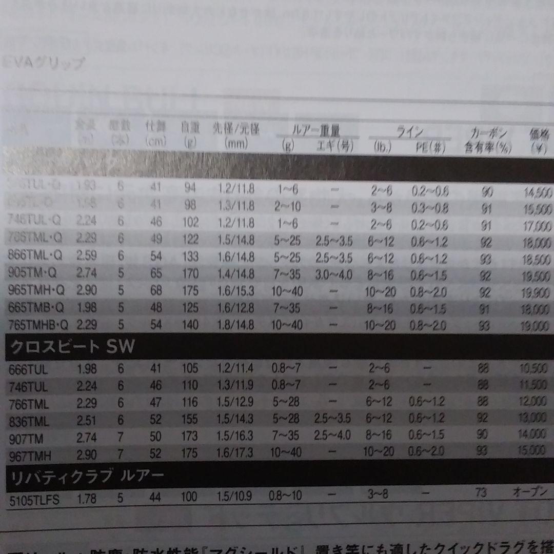 ダイワ　シーバスロッド　クロスビートSW 967TMH